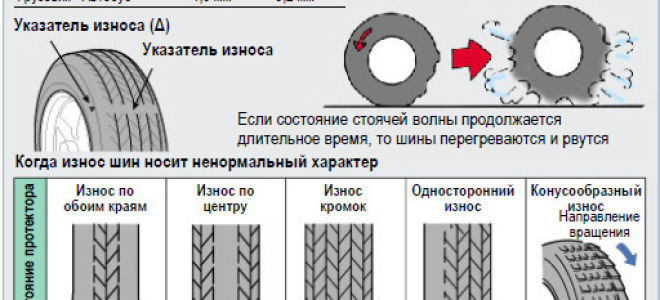 На что обращать внимание при выборе шин?