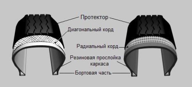 Что будет, если установить шину с направленным рисунком наоборот