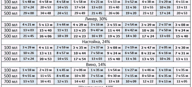 Через какое время после застолья можно садиться за руль