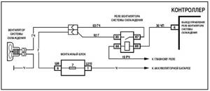 Схема включения вентилятора охлаждения ВАЗ 2107 карбюратор