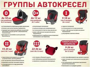 Штраф за езду без детского кресла
