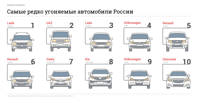 Какие машины приходятся по душе московским угонщикам?