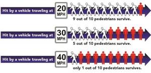 Статистика выявила скорость автомобиля, которая является роковой для водителей