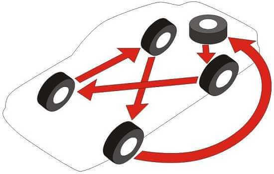 Замена колеса на автомобиле: несколько важных правил
