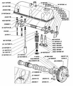 Регулировка клапанов 402 двигатель Газель карбюратор