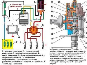 Электросхема УАЗ буханка карбюратор 402 двигатель
